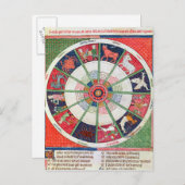 12シンボルや象徴の〔占星術の〕十二宮図と太陽 ポストカード (正面/裏面)