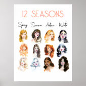 12シーズン型の季節色分析芸術 ポスター (正面)