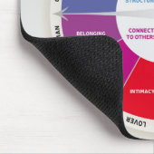 12パーソナリティダイアグラムホイール虹色 マウスパッド (コーナー)