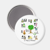 12日のクリスマス マグネット (正面/裏面)