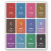 12星座と性格の特徴ステッカーシート シール (正面)