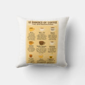 「12種類のコーヒー - ブリューロスコープ」 クッション (裏面)