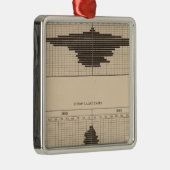 121の死の糖尿病、scrofula、tabes メタルオーナメント (右)