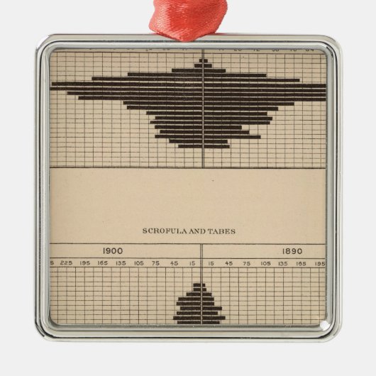 121の死の糖尿病、scrofula、tabes メタルオーナメント (正面)