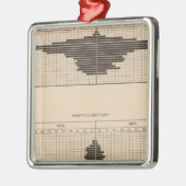 121の死の糖尿病、scrofula、tabes メタルオーナメント (左)