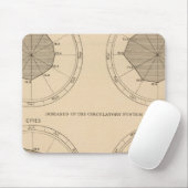 122死亡疾患神経·循環器系 マウスパッド (マウス)