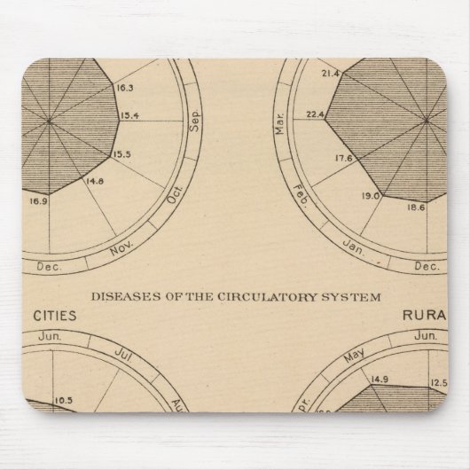122死亡疾患神経·循環器系 マウスパッド (正面)