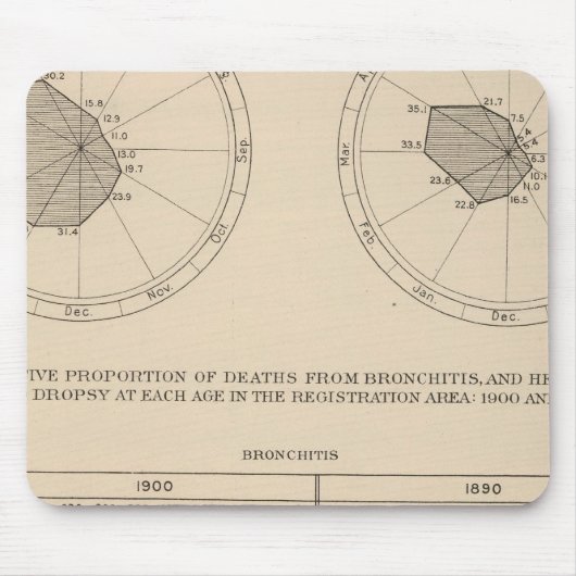 123死亡疾患呼吸器系、気管支炎 マウスパッド (正面)