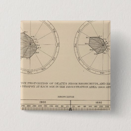 123死亡疾患呼吸器系、気管支炎 缶バッジ (正面)