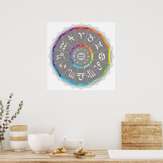12〔占星術の〕十二宮図シンボルや象徴ホイールデザイン数々の色レインボー ポスター (キッチン)
