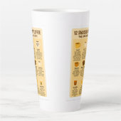 “12 Shades of Coffee – The Brewroscope.” カフェラテマグ (正面)