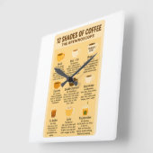 “12 Shades of Coffee – The Brewroscope.” スクエア壁時計 (傾斜)