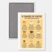 “12 Shades of Coffee – The Brewroscope.” マグネット (正面/裏面)