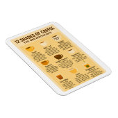 “12 Shades of Coffee – The Brewroscope.”  マグネット (右側)