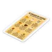“12 Shades of Coffee – The Brewroscope.”  マグネット (左側)