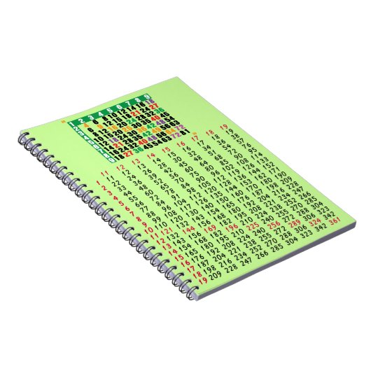 12x12行列 ノートブック (右側)