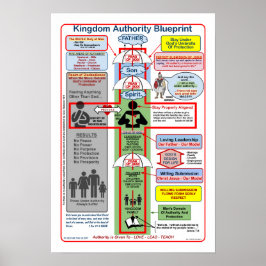 13インチX 19インチKINGDOM AUTHORITY BLUEPRINT ポスター