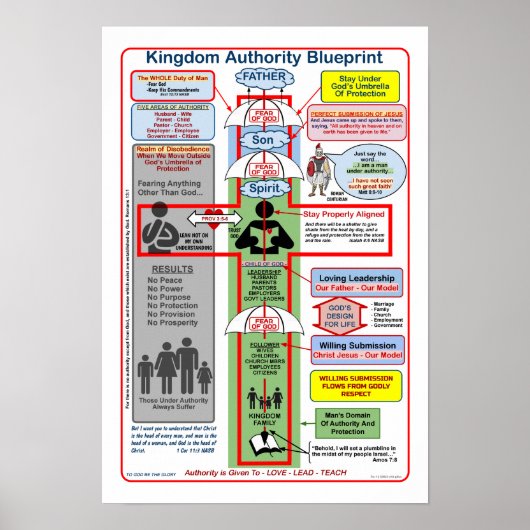 13インチX 19インチKINGDOM AUTHORITY BLUEPRINT ポスター (正面)