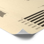 130サイズ、農場の数1850-1900 ポスター (角)