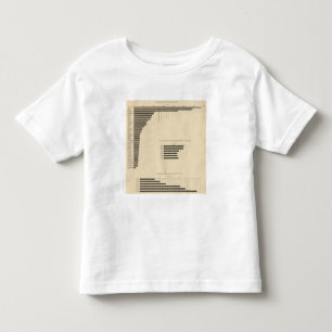 130サイズ、農場1850-1900年のいいえ トドラーTシャツ