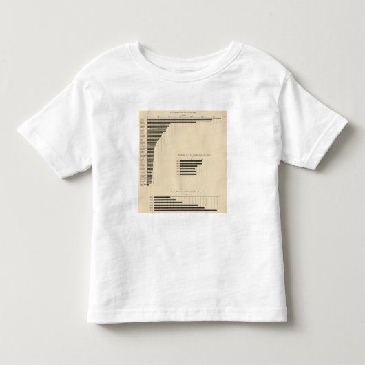 130サイズ、農場1850-1900年のいいえ トドラーTシャツ (正面)