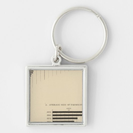 130サイズ、1850~1900の農場はなし キーホルダー (正面)