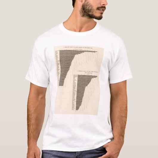137の価値農産物1900年 Tシャツ (正面)