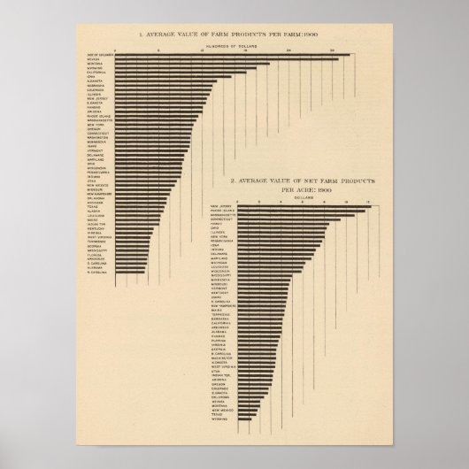 137バリューファーム製品1900 ポスター (正面)