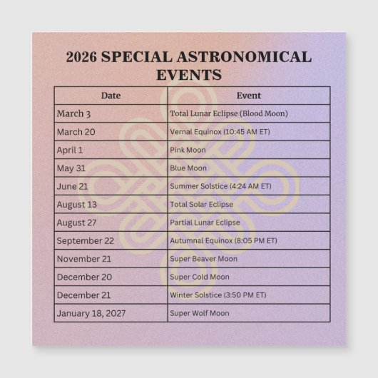 13-Month Moon Phase Zodiac instructions Calendar (正面)