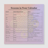 13-Month Moon Phase Zodiac instructions Calendar (正面)