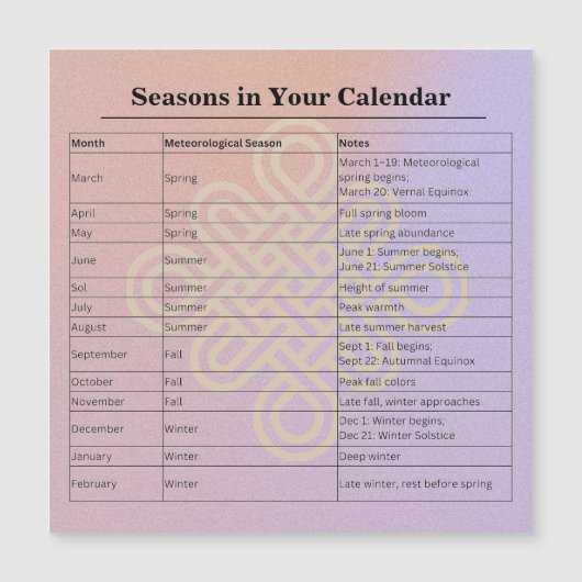 13-Month Moon Phase Zodiac instructions Calendar (正面)