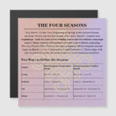 13-Month Moon Phase Zodiac instructions Calendar (正面/裏面)