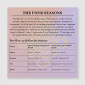 13-Month Moon Phase Zodiac instructions Calendar (正面)