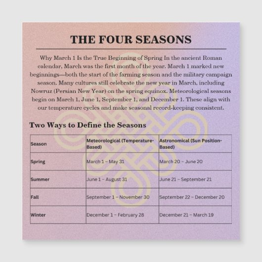 13-Month Moon Phase Zodiac instructions Calendar (正面)