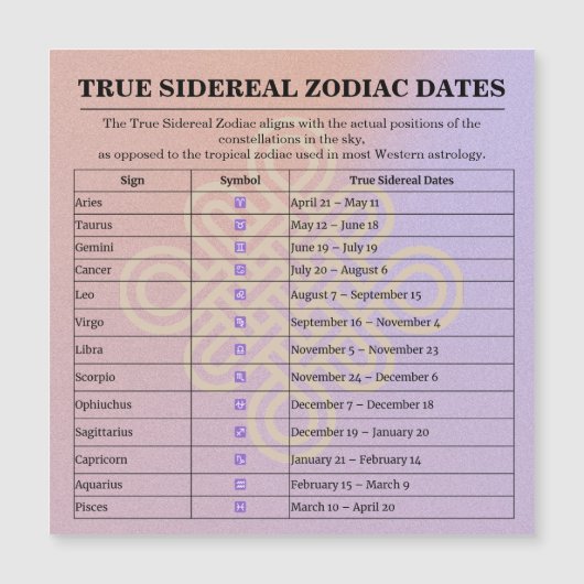 13-Month Moon Phase Zodiac instructions Calendar (正面)