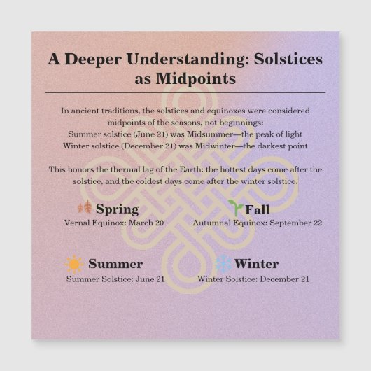 13-Month Moon Phase Zodiac instructions Calendar (正面)