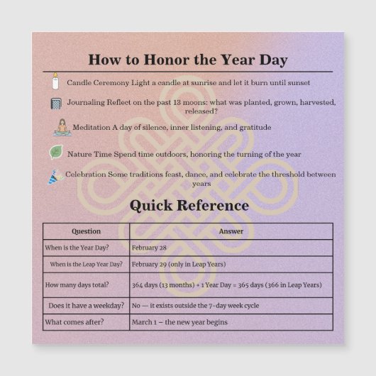 13-Month Moon Phase Zodiac instructions Calendar (正面)