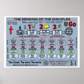 13" X 19"弟子たちの青写真の送信 ポスター (正面)