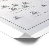 14日のセントビンセント岬の戦いの計画 ポスター (角)