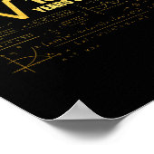 14誕生日平方根196 14歳 ポスター (角)