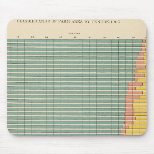 143農業地域（在任期間別） マウスパッド (正面)