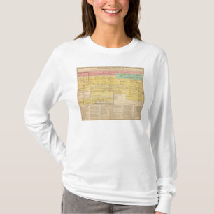 1485年へのイギリスfrom1066 tシャツ