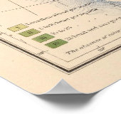 149馬、ラバ、ロバ/平方マイル ポスター (角)