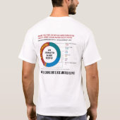 14,300口感染アラーム!!!メンズベーシックTシャツ Tシャツ (裏面)