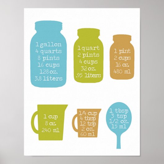 14" x 11", Measuring Conversions for the Kitchen ポスター (正面)