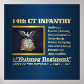 14th Connecticut V.I. (BH) ポスター (正面)