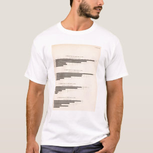 152の生産のトウモロコシ、ムギ、オートムギ、綿18501900 Tシャツ