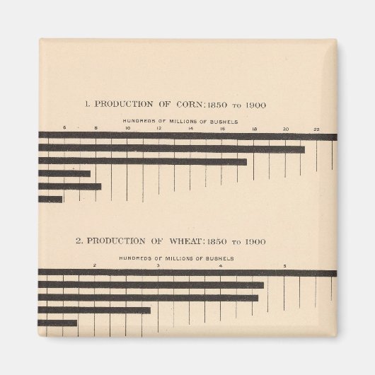 152生産トウモロコシ、小麦、オート麦、綿18501900 マグネット (正面)