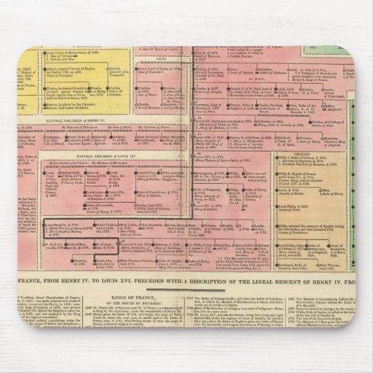 1589年から1793年までのフランス マウスパッド (正面)