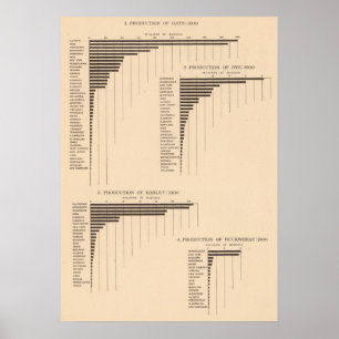 164本のオートムギ、ライムギ、オオムギ、そば粉1900年 ポスター